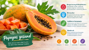 Papayas gesund